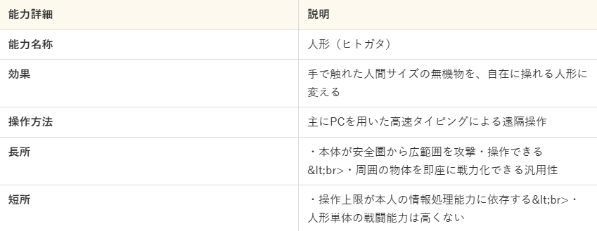 スケプティックが持つ個性は「人形（ヒトガタ）」の必殺技
