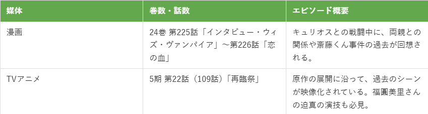 トガヒミコの過去編 漫画・アニメ何話？