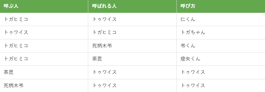 トゥワイス・トガヒミコ：お互いをどういう呼び方で呼んでいた？