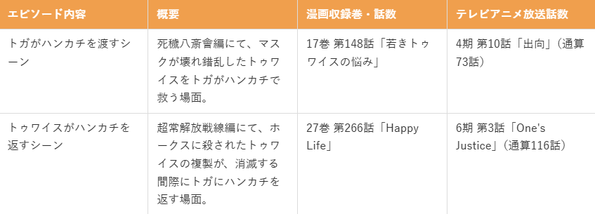 ハンカチのシーンは何話で見られる？