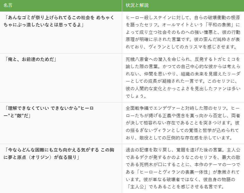 心に響く死柄木弔のかっこいい名言集