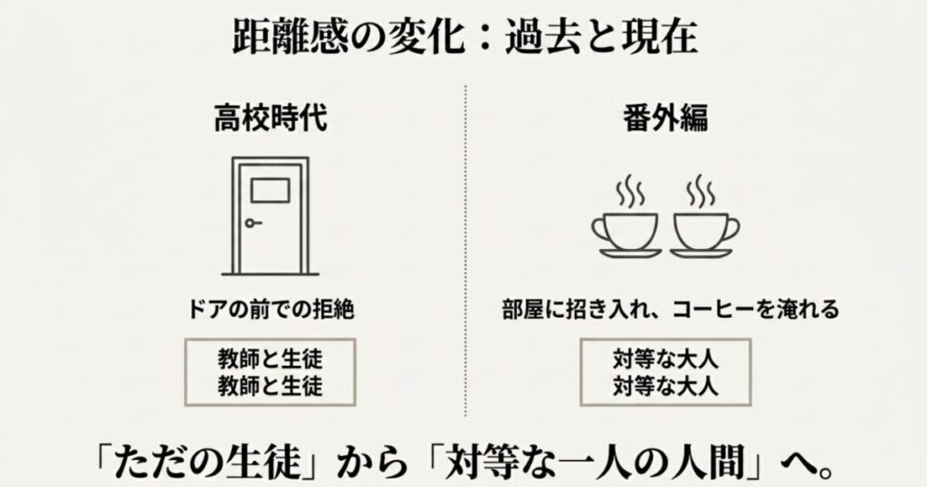 君に届けのあやねとピン：距離感の変化 高校時代のドアの前での拒絶から、番外編での対等な大人へ