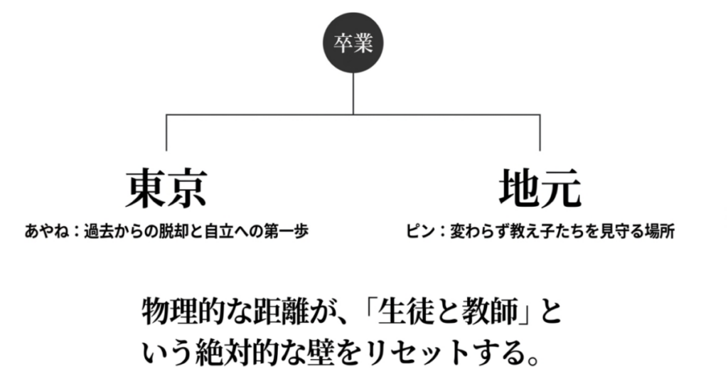 君に届けのあやねとピン：卒業 あやねは東京で自立への第一歩 ピンは地元で教え子を見守る