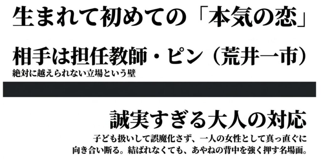 『君に届け』龍と千鶴：担任教師のピンへの初めての本気の恋と越えられない立場の壁に対し、ピンが子ども扱いせず一人の女性として真っ直ぐに向き合って断り、結ばれなくても背中を強く押す誠実な対応を描いたスライドです