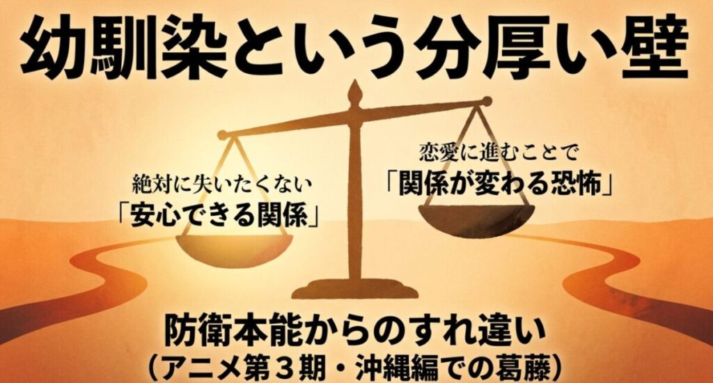 【君に届け】：千鶴と龍の幼馴染としての葛藤をまとめたスライド画像です。 「絶対に失いたくない『安心できる関係』」や「恋愛に進むことで『関係が変わる恐怖』」といった心理が解説されています。 さらに「防衛本能からのすれ違い（アニメ第3期・沖縄編での葛藤）」についての記述も含まれています