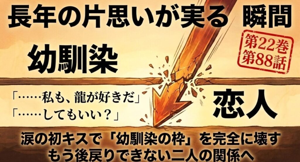 【君に届け】千鶴と龍：長年の片思いが実る瞬間をまとめたスライド画像です。 「第21巻 第88話」の告白において、千鶴の「『………………私も、龍が好きだ』」というセリフや龍の「『･･････してもいい?』」というセリフが引用されています。 また、「涙の初キスで『幼馴染の枠』を完全に壊す」という関係の変化が説明されています。