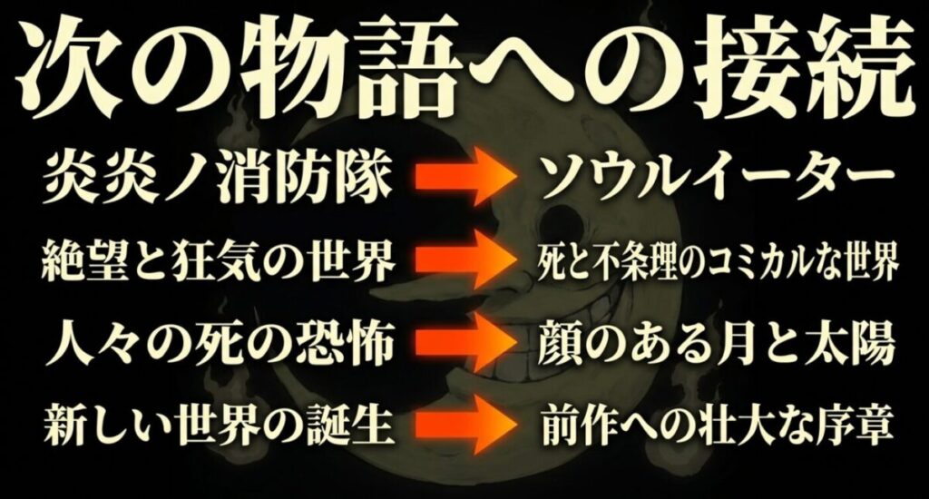 ヨナ：絶望と狂気の世界を描いた炎炎ノ消防隊から、死と不条理のコミカルな世界であり前作への壮大な序章となるソウルイーターへの繋がり