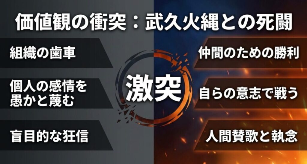 炎炎アロー：武久火縄との激突における、組織の歯車と仲間のための勝利という価値観の衝突
