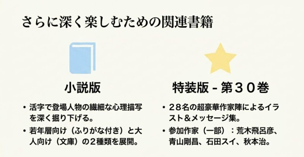 君に届け：さらに深く楽しむための関連書籍。小説版：活字で登場人物の繊細な心理描写を深く掘り下げる。若年層向け（ふりがな付き）と大人向け（文庫）の2種類を展開。特装版-第30巻：28名の超豪華作家陣によるイラスト＆メッセージ集。参加作家（一部）：荒木飛呂彦、青山剛昌、石田スイ、秋本治。