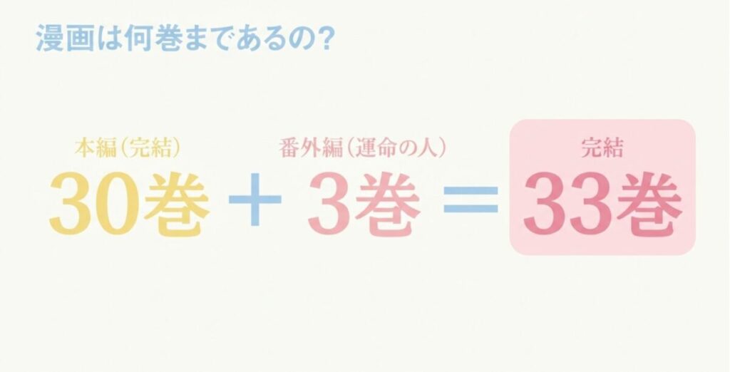 君に届け：漫画は何巻まであるの？本編（完結）30巻 ＋ 番外編（運命の人）3巻 ＝ 完結33巻