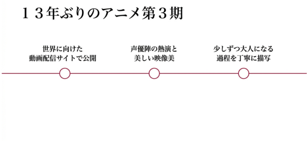 千鶴と龍:13年ぶりのアニメ第3期が動画配信サイトで公開され、声優陣の熱演や大人になる過程の丁寧な描写を伝えるスライド画像。
