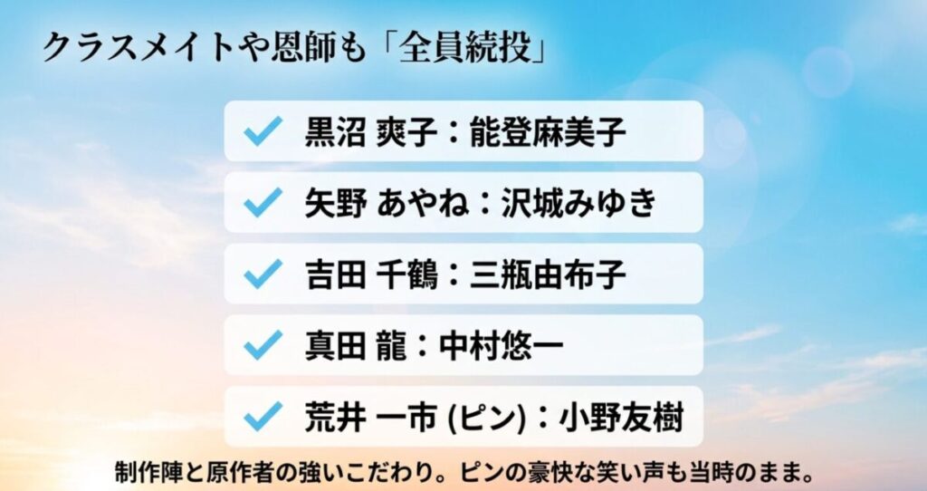 黒沼爽子役の能登麻美子など主要キャスト陣に加え、荒井一市役の小野友樹などクラスメイトや恩師も全員続投していることを示すスライド