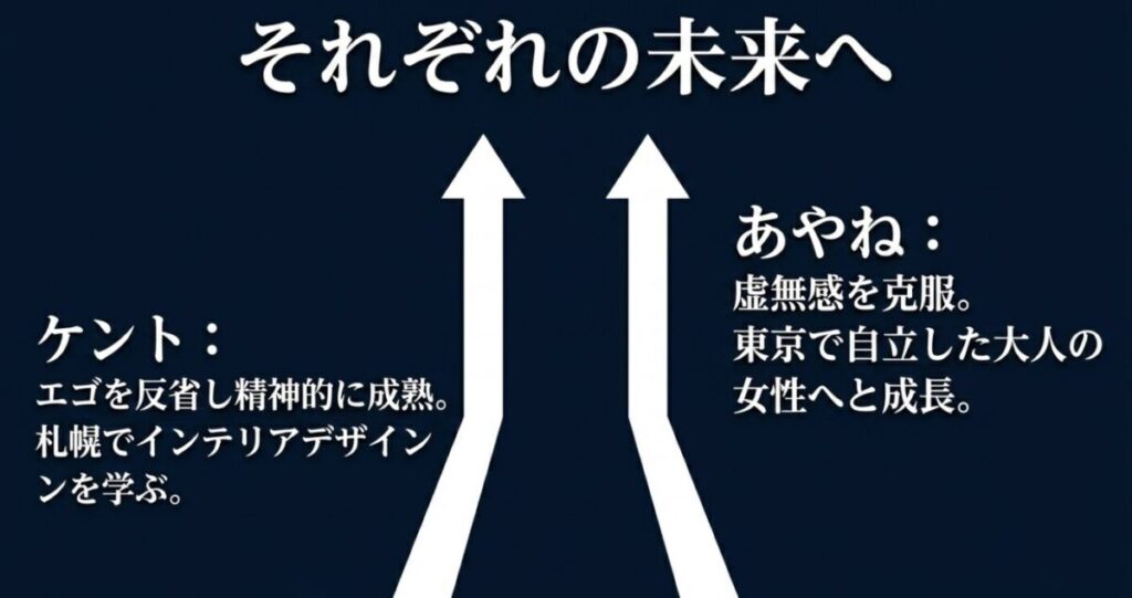 【君に届け】あやねとケント：札幌でインテリアデザインを学ぶケントと、東京で自立した大人の女性へと成長したあやねのそれぞれの未来を示すスライド