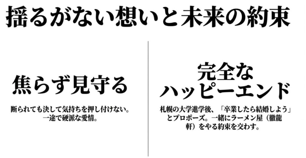 『君に届け』龍と千鶴：龍が断られても気持ちを押し付けず焦らず見守る一途で硬派な愛情や、札幌の大学進学後に卒業したら結婚して一緒にラーメン屋をやる約束を交わす完全なハッピーエンドをまとめたスライドです。