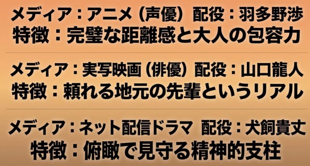 真田徹：アニメ版の羽多野渉、実写映画版の山口龍人、ドラマ版の犬飼貴丈ら歴代キャストの特徴まとめ