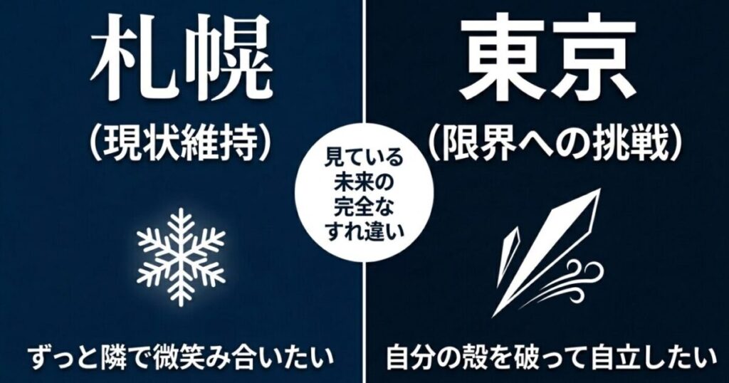 【君に届け】あやねとケント：現状維持の札幌を選ぶケントと、限界への挑戦として東京を選ぶあやねの、見ている未来の完全なすれ違いを示すスライド