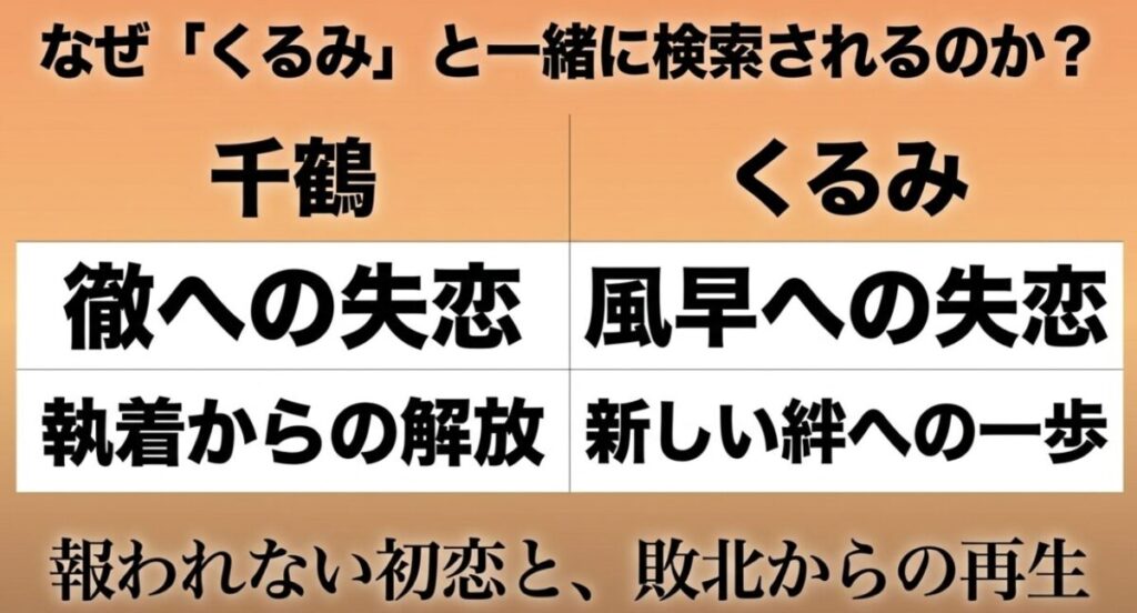 真田徹：千鶴の徹への失恋とくるみの風早への失恋を比較し、執着からの解放と再生をまとめた表