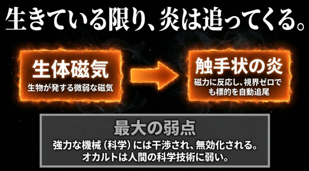 生物から発せられる生体磁気に反応して自動追尾するヨナの触手状の炎と、強力な機械（科学）には干渉され無効化されるという最大の弱点
