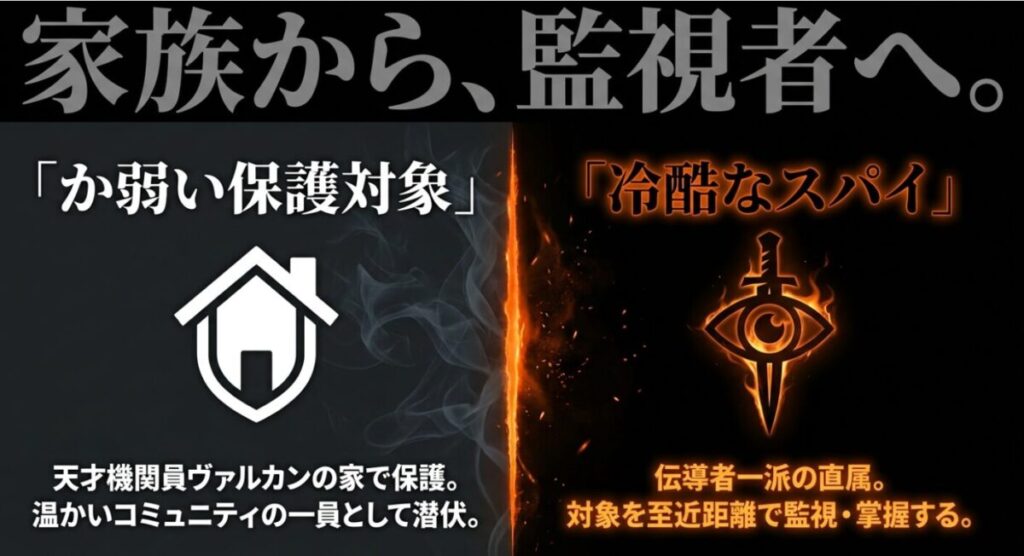 天才機関員ヴァルカンの家でか弱い保護対象として偽装し、伝導者一派の冷酷なスパイとして至近距離から監視を行うヨナの二面性