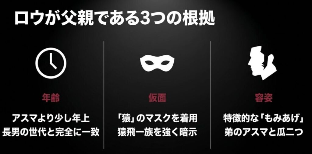 暗部ロウが木ノ葉丸の父親だと考察される3つの根拠(年齢・仮面・容姿)