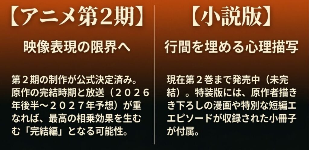 光が死んだ夏:映像表現の限界に挑むアニメ第2期の制作決定と完結編となる可能性、および特装版も発売されている小説版の展開についての解説