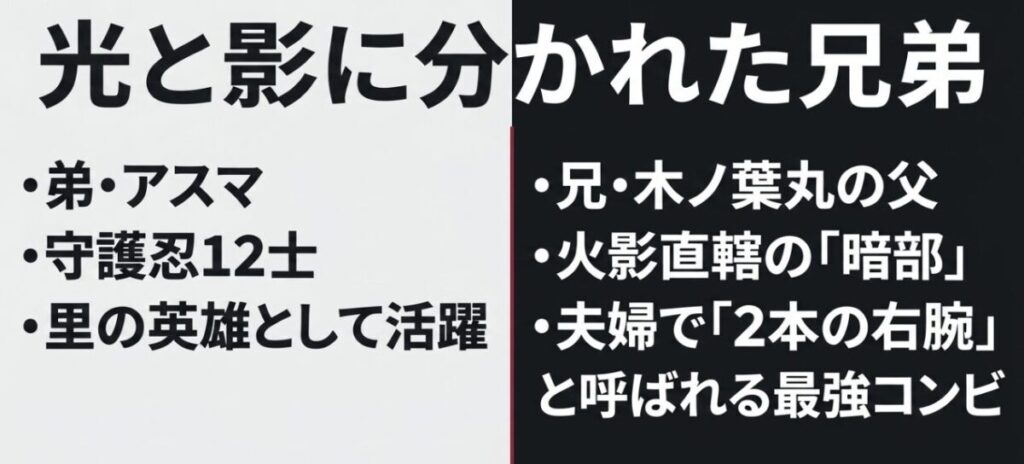 光の守護忍であるアスマと影の暗部として暗躍した木ノ葉丸の父親の対比