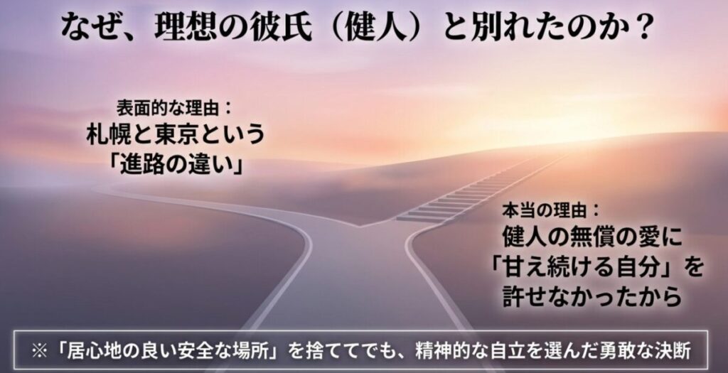 あやね：健人と別れた表面的な理由が「進路の違い」であり、本当の理由が健人の無償の愛に「甘え続ける自分」を許せなかったからという、居心地の良い安全な場所を捨てて精神的自立を選んだ勇敢な決断を説明するスライド画像