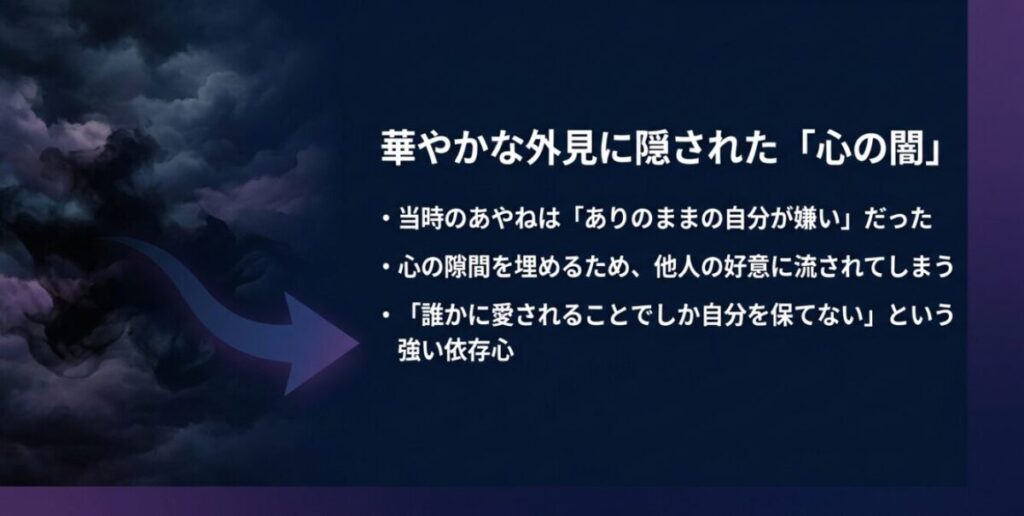 当時のおあやねが「ありのままの自分が嫌い」だったこと、心の隙間を埋めるため他人の好意に流されてしまうこと、「誰かに愛されることでしか自分を保てない」という強い依存心を抱えていたことが箇条書きで示されたスライド画像