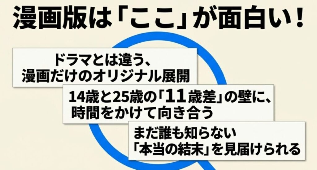 中学聖日記：漫画版の面白さはドラマとは違うオリジナル展開にあります。14歳と25歳の「11歳差」の壁に時間をかけて向き合い、まだ誰も知らない「本当の結末」を見届けられます。