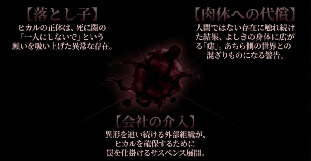 光が死んだ夏:ヒカルの正体である落とし子、よしきの肉体への代償として広がる痣、そして異形を追う外部組織の介入についての解説。