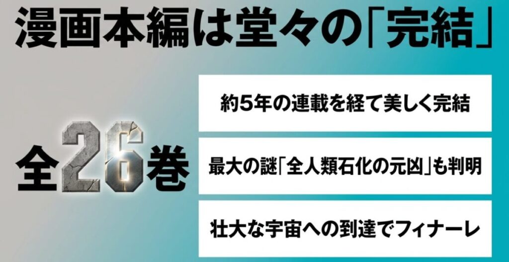 ドクターストーン：漫画本編が全26巻、約5年の連載を経て美しく完結したこと、最大の謎である全人類石化の元凶（ホワイマンの正体）の判明や宇宙到達のフィナーレについて記載されたスライド