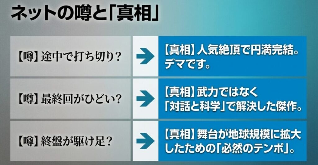 ドクターストーン：途中で打ち切り？最終回がひどい？終盤が駆け足？という3つのネットの噂に対し、人気絶頂での円満完結、対話と科学での解決、地球規模への拡大による必然のテンポという真相を並べてデマを否定するスライド
