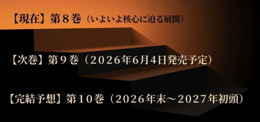 光が死んだ夏:現在の第8巻から、2026年6月4日発売予定の第9巻、そして2026年末から2027年初頭と予想される第10巻での完結スケジュールの推移。