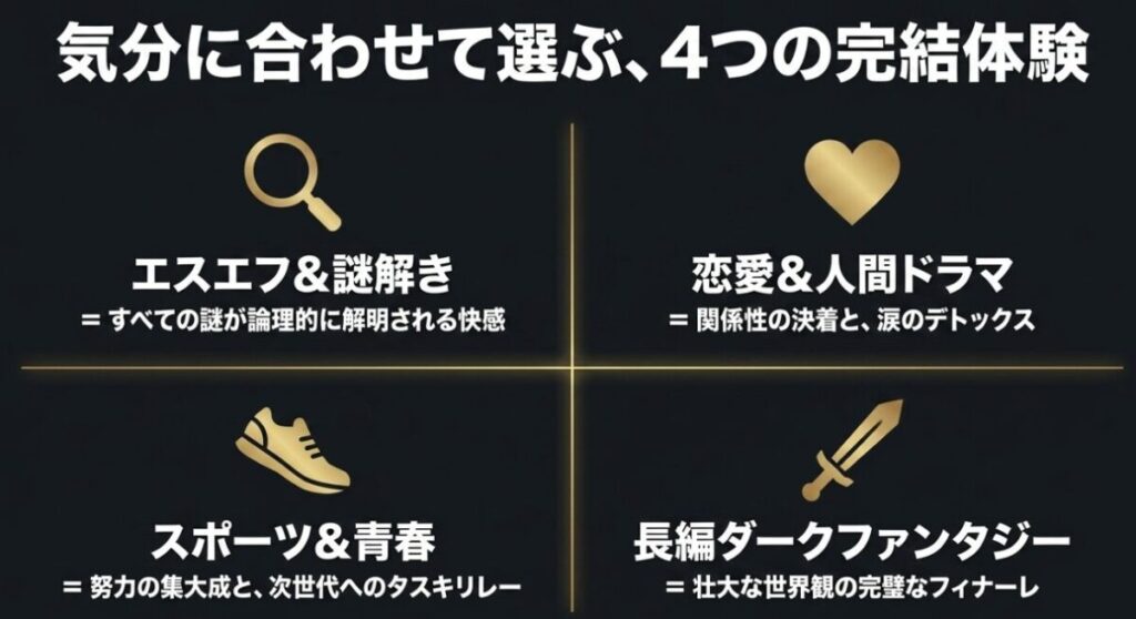 気分に合わせて選ぶ4つの完結体験(エスエフ&謎解き、恋愛&人間ドラマ、スポーツ&青春、長編ダークファンタジー)