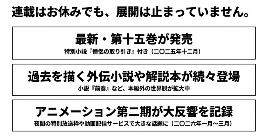 葬送のフリーレン：連載休止中も最新15巻の発売、外伝小説の登場、アニメ第2期の大反響など、関連コンテンツの展開が止まっていないことを示すスライド