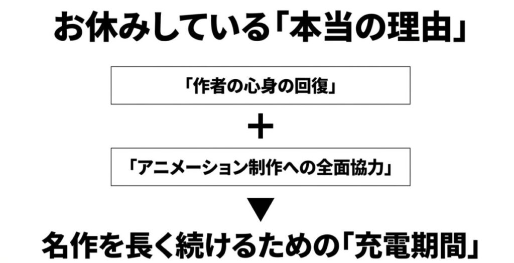 葬送のフリーレン：無期限休載の理由として、作者の心身の回復とアニメ制作への全面協力を挙げ、名作を長く続けるための充電期間だと説明したスライド