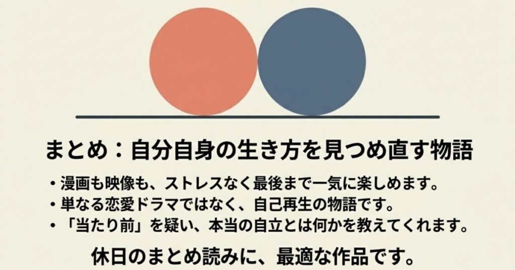 じゃああんたが作ってみろよ：漫画も映像も最後まで一気に楽しめ、本当の自立とは何かを教えてくれる自己再生の物語であることを総括したまとめスライド。