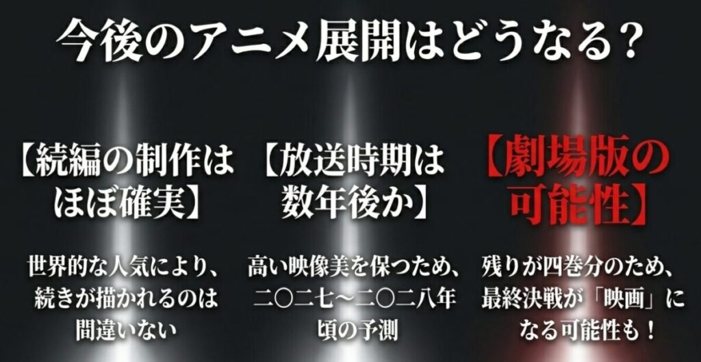 今後のアニメ『地獄楽』展開の予測。続編の制作はほぼ確実で、放送時期は2027年から2028年頃。最終決戦が劇場版になる可能性もあるという考察。