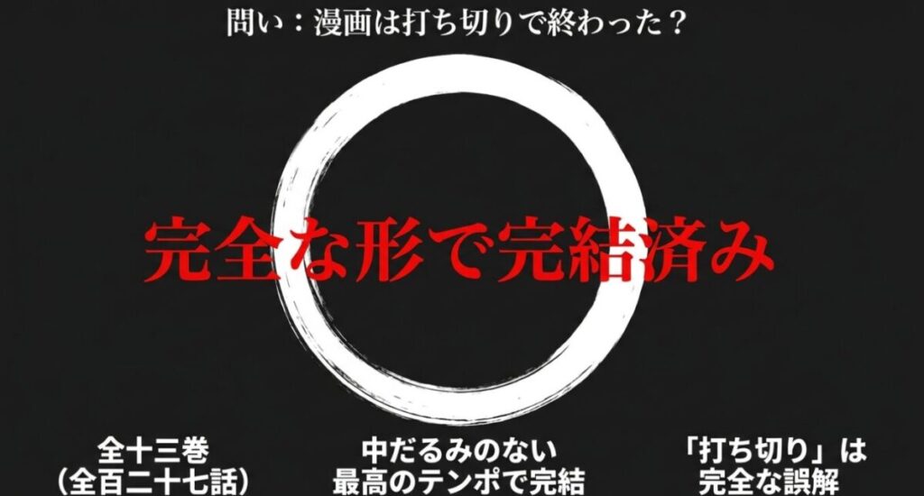 漫画『地獄楽』は全13巻(全127話)で中だるみのない最高のテンポで完結しており、打ち切りは完全な誤解であるという説明。
