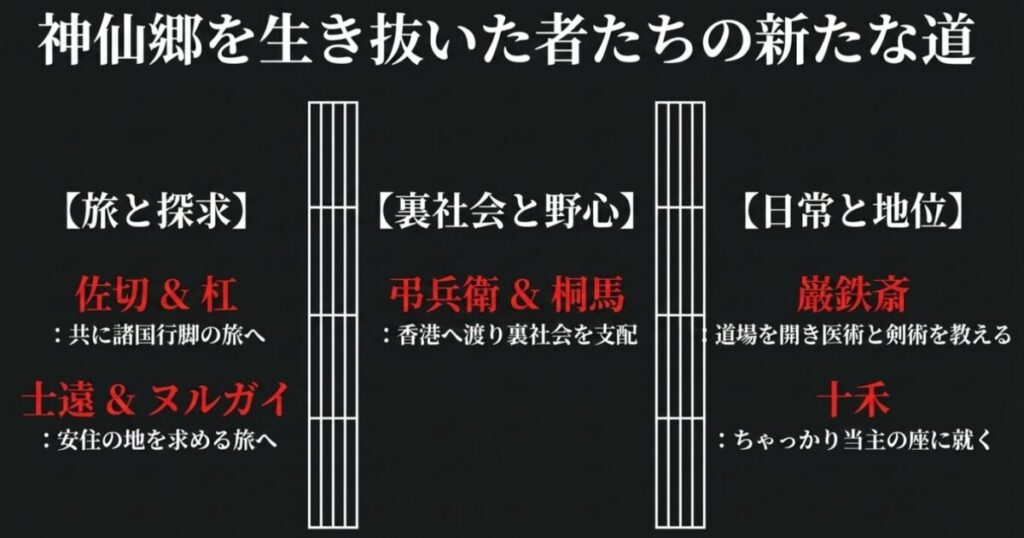 地獄楽:神仙郷を生き抜いた佐切、杠、士遠、ヌルガイ、弔兵衛、桐馬、巌鉄斎、十禾ら生存者たちの新たな道と結末。