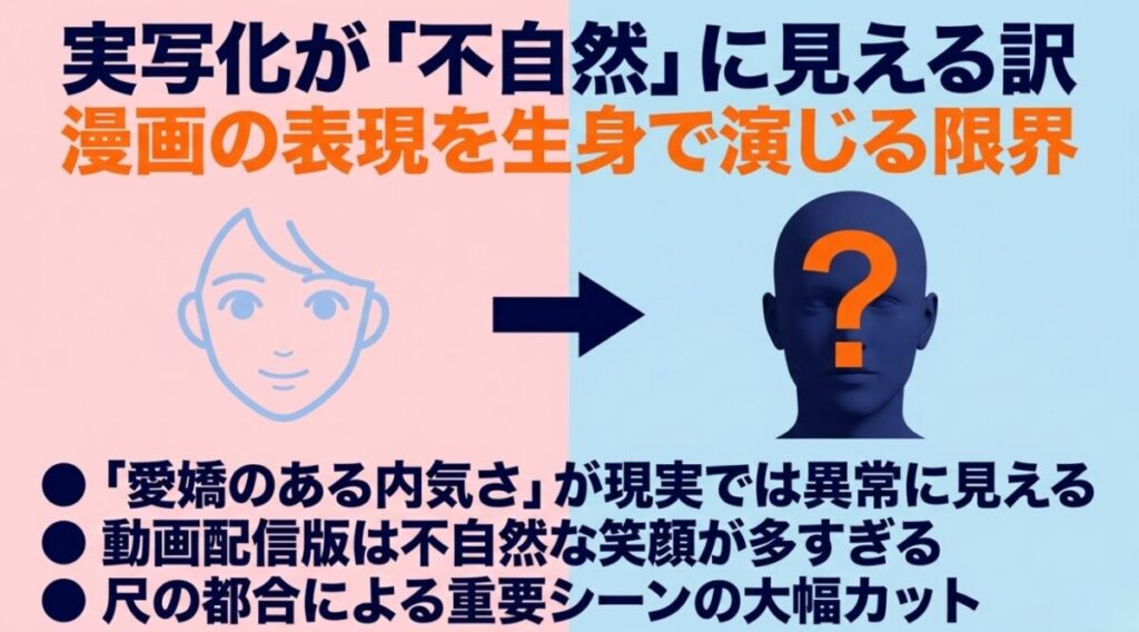 君に届けの実写映画やNetflix版ドラマにおいて、漫画の表現を生身で演じる限界、不自然な笑顔、重要シーンのカットなどの不満点を解説するスライド