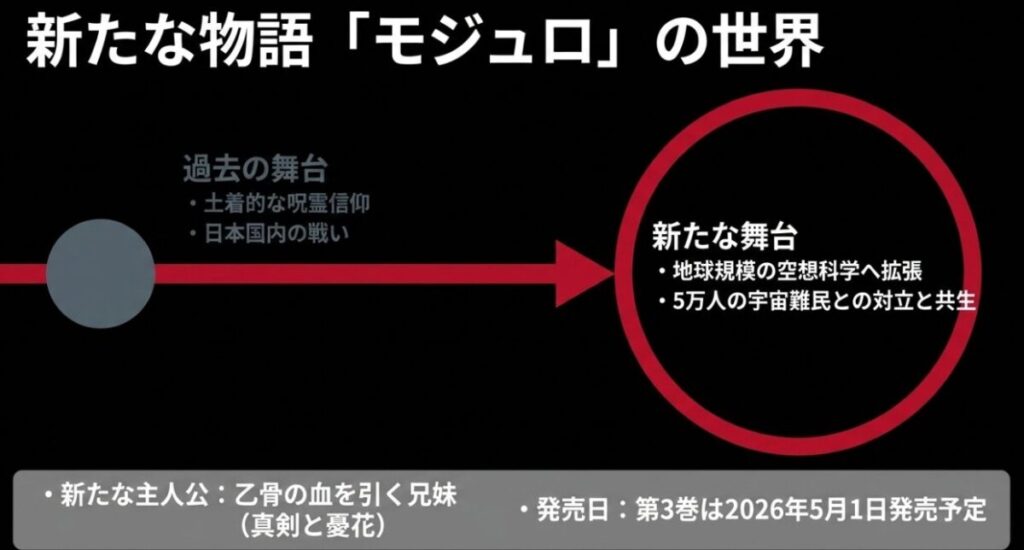 呪術廻戦の正統続編スピンオフ「モジュロ」における、宇宙難民との対立や乙骨の血を引く新たな主人公などの設定解説