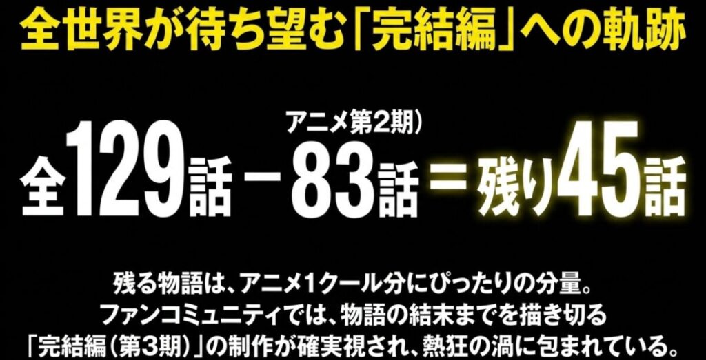 怪獣8号：アニメ第2期以降に残された物語は45話分あり、アニメ1クール分にぴったりの分量であるため完結編の制作が期待されていることを示すスライド