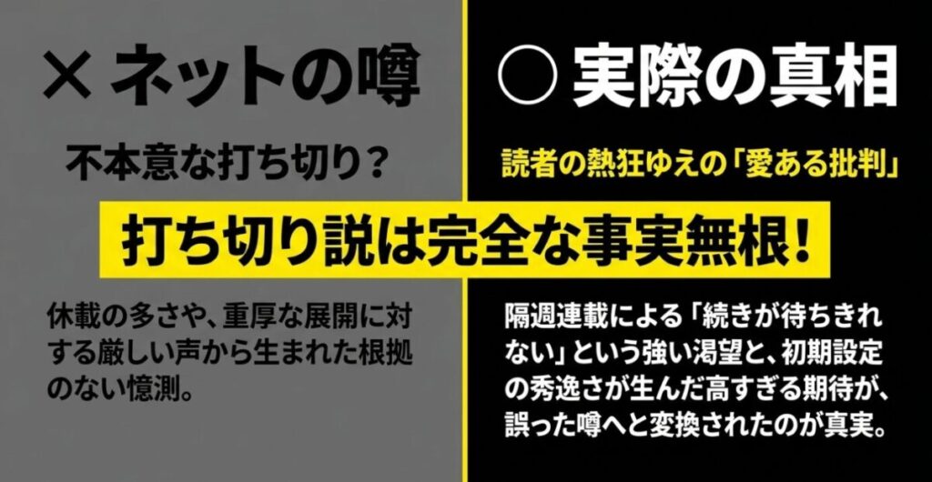 怪獣8号の打ち切りの噂は完全な事実無根であり、休載や展開への読者の愛ある批判が誤解されたものであることを解説するスライド