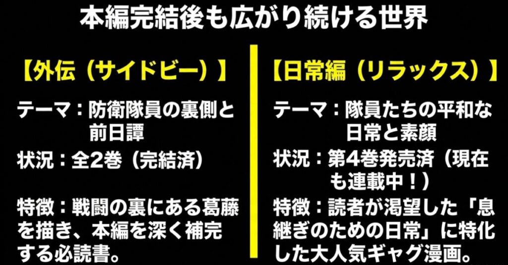 怪獣8号の本編完結後も広がる世界として、スピンオフ作品の外伝「side B」と日常編「RELAX」を紹介するスライド