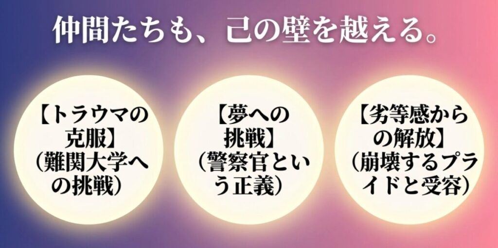 薫る花は凛と咲く：仲間たちがトラウマの克服、夢への挑戦、劣等感からの解放といった己の壁を越える様子をまとめたスライド画像
