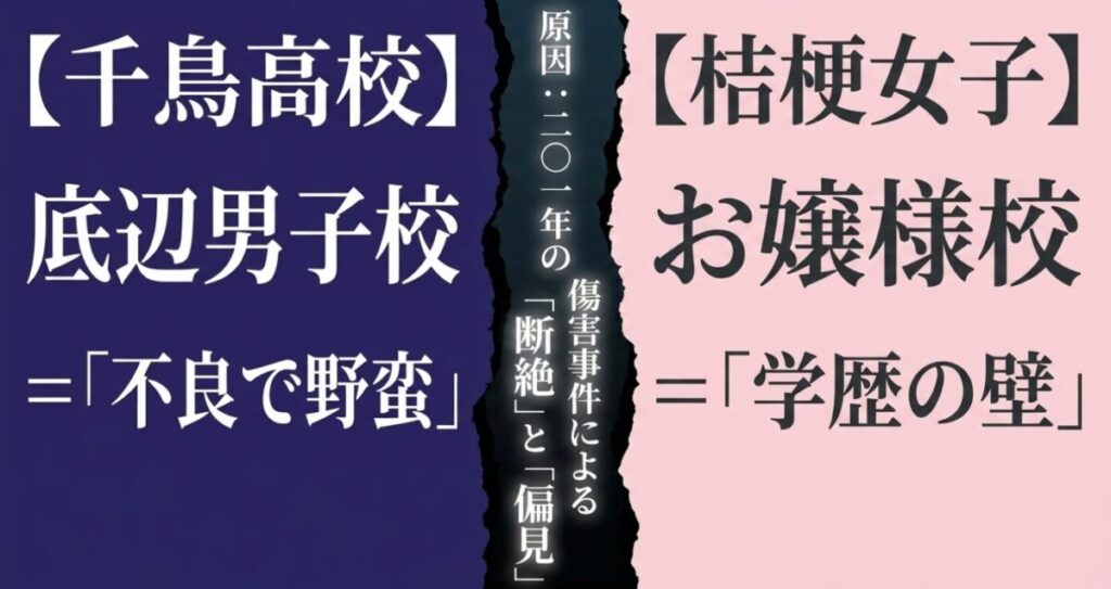 薫る花は凛と咲く：桔梗女子と千鳥高校の間にある学歴の壁や偏見、2011年の傷害事件による断絶の原因を解説したスライド画像