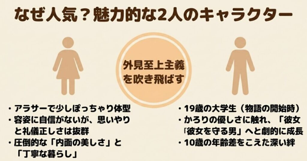 かろりのつやごと：内面の美しさと丁寧な暮らしを実践するかろりと、彼女を守る男へ成長した青井くんのキャラクター紹介