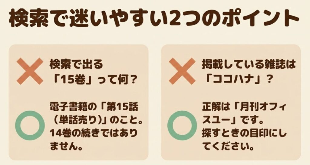 かろりのつやごと：検索で迷いやすい15巻の単話売りシステムと、掲載誌がココハナではなく月刊オフィスユーであることの解説