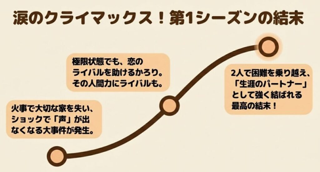 かろりのつやごと：火事で家を失い声が出なくなる試練を乗り越え、生涯のパートナーとして結ばれる第1シーズンの結末